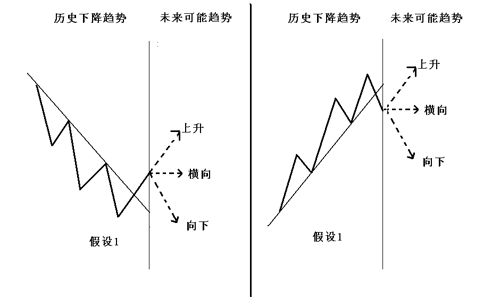 趋势交易法解码：市场脉络与技巧运用(图9)