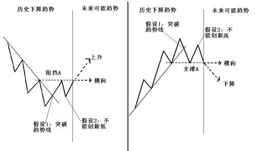 趋势交易法解码：市场脉络与技巧运用(图10)