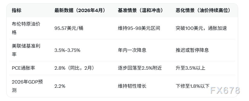 美国年底或降息一次，通胀压力考验美联储路径(图2)