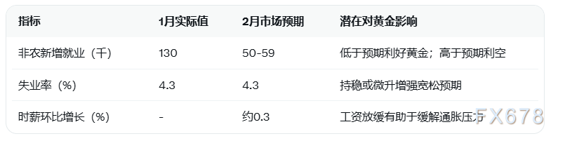 美元强势抵消避险情绪，黄金维持区间震荡(图2)