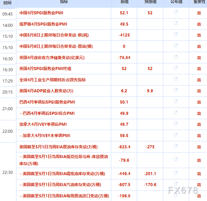 5月6日财经早餐:美伊停火协议继续维持,“自由计划”暂停,金价触底回升测试4600,美油跌破100关口(图2) 5月6日财经早餐:美伊停火协议继续维持,“自由计划”暂停,金价触底回升测试4600,美油跌破100关口(图2)