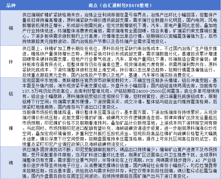 期货公司观点汇总一张图：6月5日有色系（铜、锌、铝、镍、锡等）